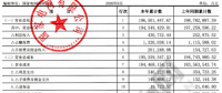 【重磅披露】國家電網(wǎng)前三季凈利不足200億，同比降幅仍超50%！（附國網(wǎng)利潤(rùn)表）