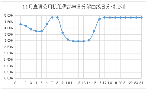 電網(wǎng)企業(yè)應(yīng)該承擔(dān)現(xiàn)貨市場(chǎng)的不平衡資金嗎？