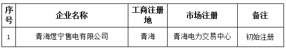 青海煜寧售電有限公司在青海電力交易中心注冊(cè)生效