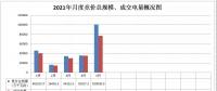 廣西電力市場(chǎng)2021年5月月度競價(jià)交易價(jià)格環(huán)比上漲近9分 首次出現(xiàn)……