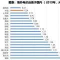 電力大變局：能源危機(jī)與綠電、儲(chǔ)能革命