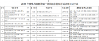 11個試點項目！河北省2021年度電力源網(wǎng)荷儲一體化和多能互補試點項目公示名單