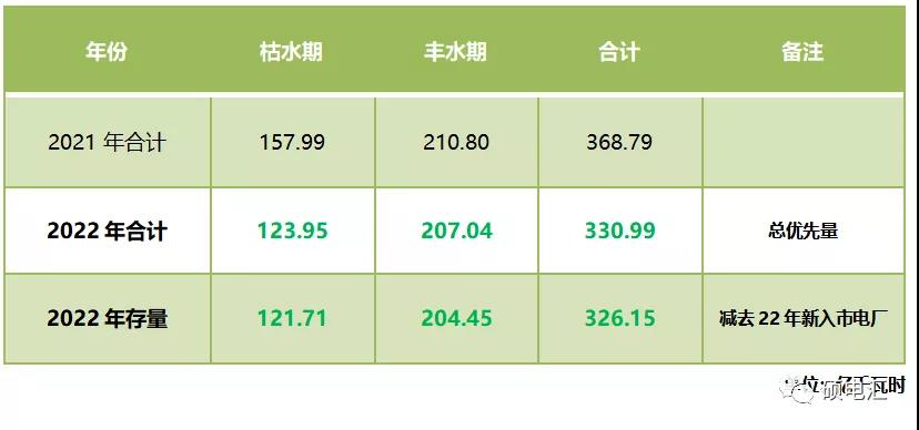 四川售電市場｜指標(biāo)和政策規(guī)則的變化對2022年度交易影響幾何？