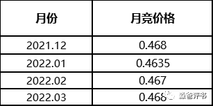 由國網(wǎng)代理購電價格說開去