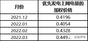 由國網(wǎng)代理購電價格說開去