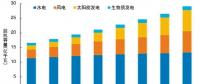 楊玉峰：新能源參與電力市場機(jī)制探討