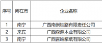 廣西公示擬列入2022年電力市場交易電力用戶準入名單（3家）