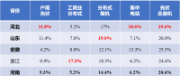 河北戶(hù)用光伏，將參與電網(wǎng)調(diào)峰！