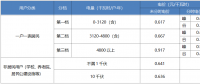 “電費(fèi)刺客”告訴我們，是時候考慮居民電價(jià)改革了