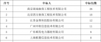 貴州電網(wǎng)有限責(zé)任公司2022年度物資類中標(biāo)企業(yè)匯總榜單發(fā)布！