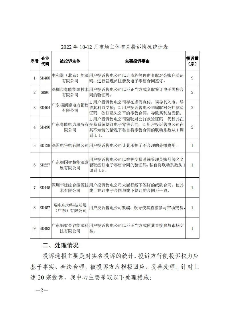 廣東電力交易中心通報9家售電公司！虛假宣傳、私自調(diào)整聯(lián)動系數(shù)