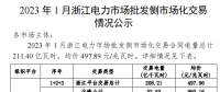 2023年1、2月浙江電力市場批發(fā)側(cè)市場化交易情況