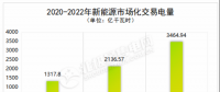 報告 | 2023年我國電力市場趨勢與展望