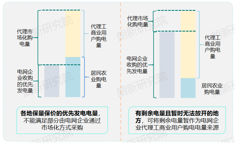 代理購電，售電公司