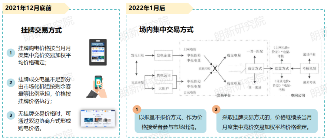 代理購電，售電公司