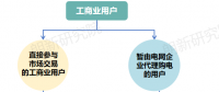 面對(duì)新形勢(shì)新要求 電網(wǎng)企業(yè)如何優(yōu)化代理購(gòu)電應(yīng)對(duì)措施？