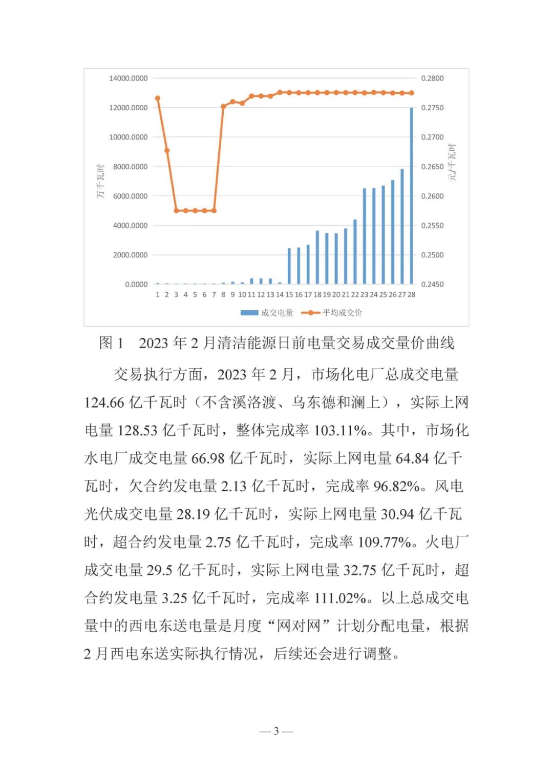 昆明電力交易中心發(fā)布云南電力交易月報（2023年3月）