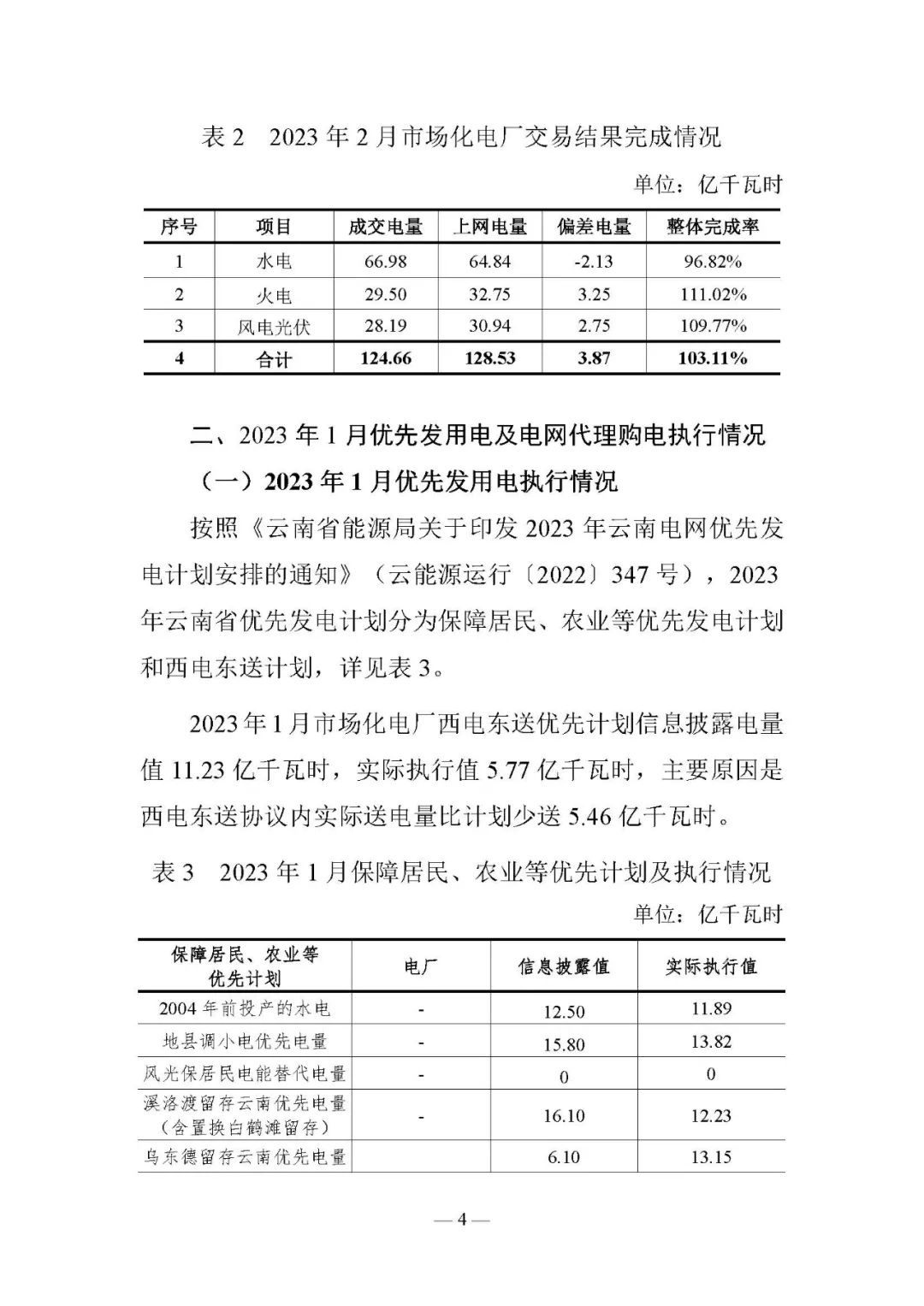 昆明電力交易中心發(fā)布云南電力交易月報（2023年3月）