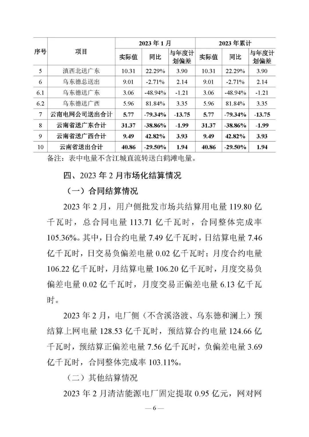 昆明電力交易中心發(fā)布云南電力交易月報（2023年3月）