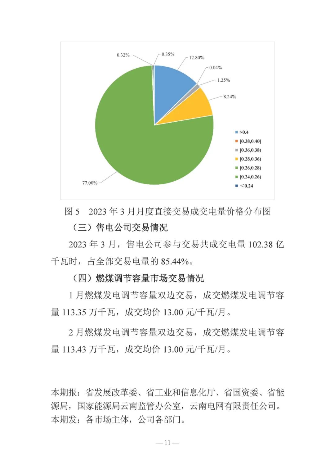 昆明電力交易中心發(fā)布云南電力交易月報（2023年3月）