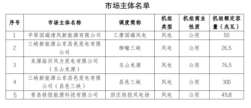 山東電力交易中心公示申請(qǐng)注冊(cè)的5家發(fā)電企業(yè)