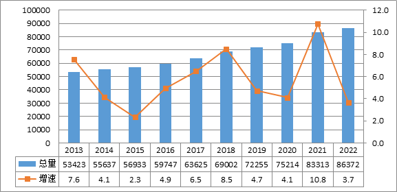 年度重磅 | 我國電力發(fā)展與改革形勢(shì)分析（2023）