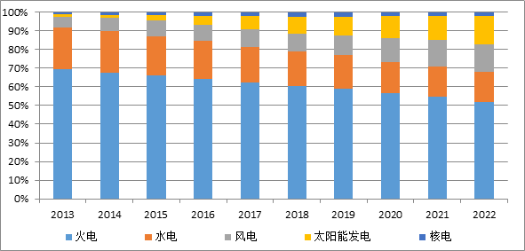 年度重磅 