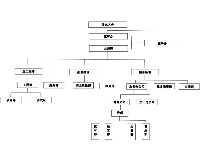 昆明售電公司云南售電業(yè)務(wù)