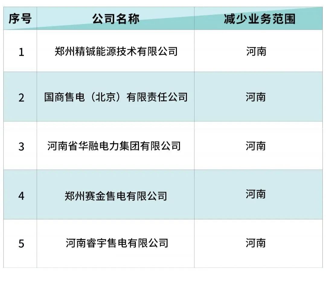 北京電力交易中心：6家售電公司減少業(yè)務(wù)范圍