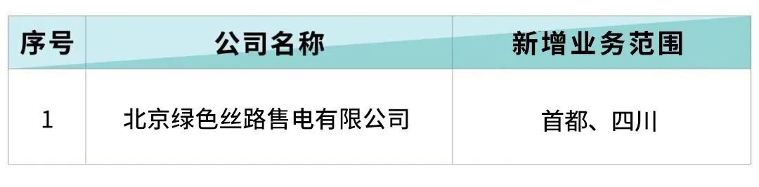 北京電力交易中心受理1家售電公司的業(yè)務(wù)范圍變更申請