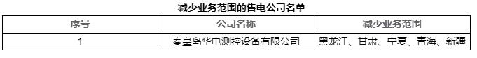 北京電力交易中心關(guān)于公示業(yè)務(wù)范圍變更售電公司相關(guān)信息的公告