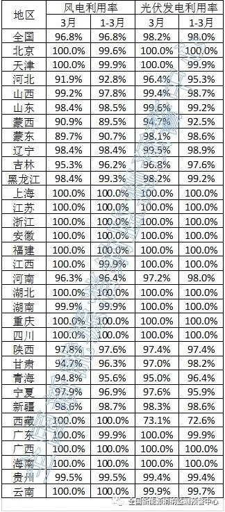 全國新能源消納監(jiān)測預(yù)警中心