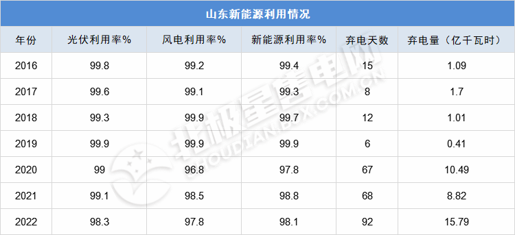 負電價