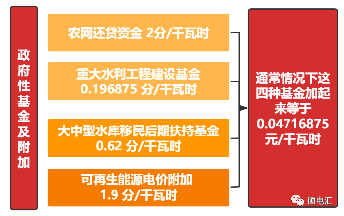 碩電匯作者：小碩團(tuán)隊