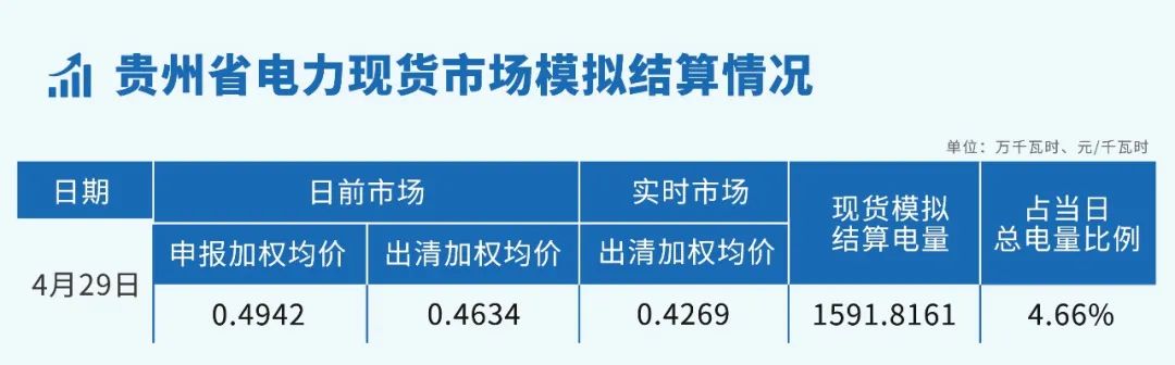 貴州省電力現(xiàn)貨市場(chǎng)