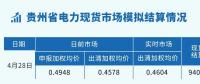 貴州電力交易中心發(fā)布貴州省電力現(xiàn)貨市場模擬結(jié)算情況（2023.4.28-29）