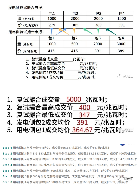 四川電力市場(chǎng)的集中競(jìng)價(jià)交易之高低匹配出清模式