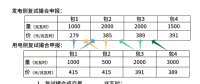 四川電力市場的集中競價(jià)交易之高低匹配出清模式