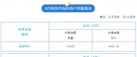 2023年4月陜西用戶側(cè)交易結(jié)算情況：結(jié)算均價(jià)406.18元/兆瓦時(shí)