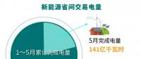 北京電力交易中心：2023年5月新能源省間市場化交易情況