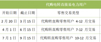 四川售電市場 | 2023年最后一季度代轉(zhuǎn)直交易已經(jīng)開始