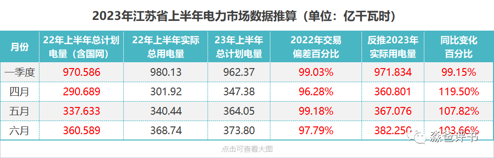 江蘇省電力市 電力市場