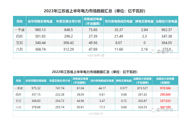 江蘇省電力市 電力市場