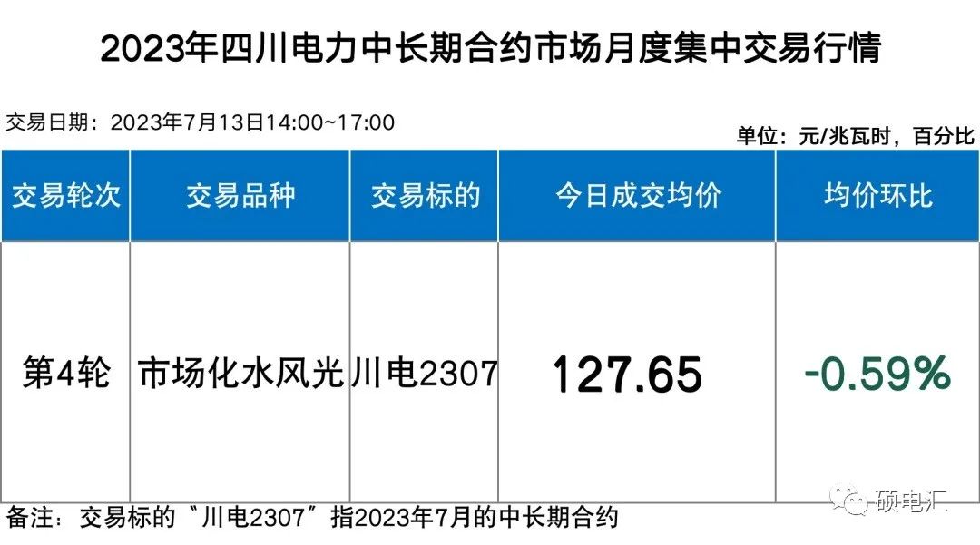 四川電力批發(fā)市場(chǎng)