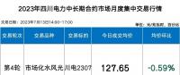 四川電力批發(fā)市場電價迎來4連跌！市場紅利已達8.7分錢