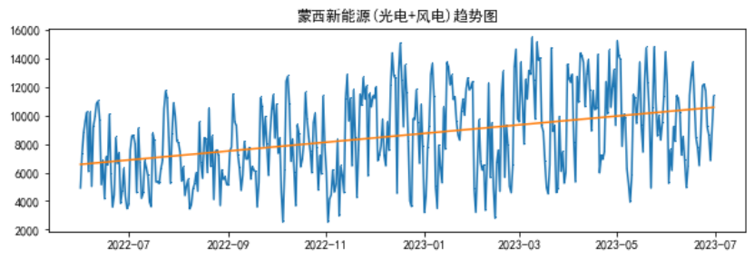 電力現(xiàn)貨市場(chǎng)