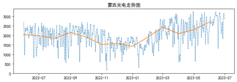 電力現(xiàn)貨市場(chǎng)