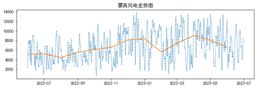 電力現(xiàn)貨市場(chǎng)