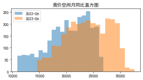 電力現(xiàn)貨市場(chǎng)