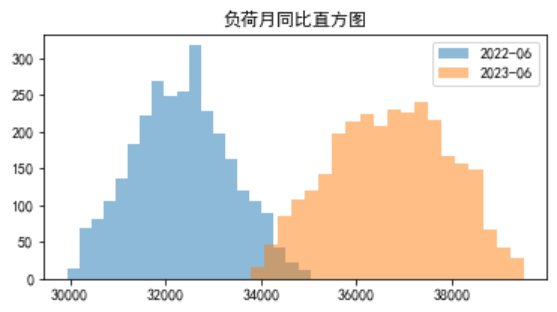 電力現(xiàn)貨市場(chǎng)